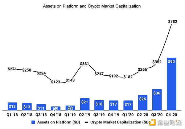战略增加了4，020比特币，Circle文件用于IPO，印度着眼于加密减税|每周回顾