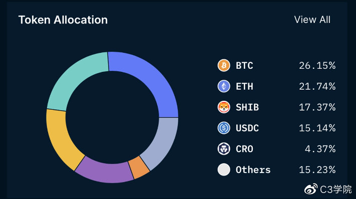 加密VC收尾阶段，YZi（前币安Labs）的投资布局解析