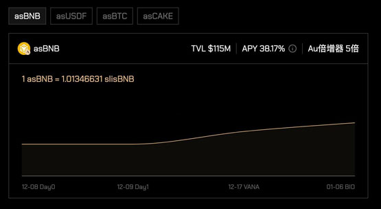 加密VC收尾阶段，YZi（前币安Labs）的投资布局解析
