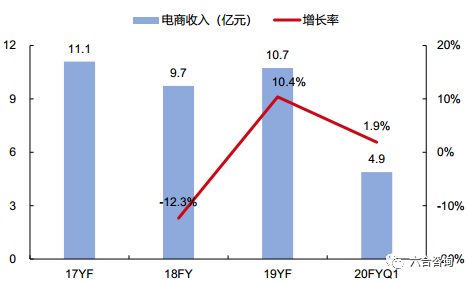 稳定币市场格局巨变，USDC份额翻倍，新秀USDe崭露头角