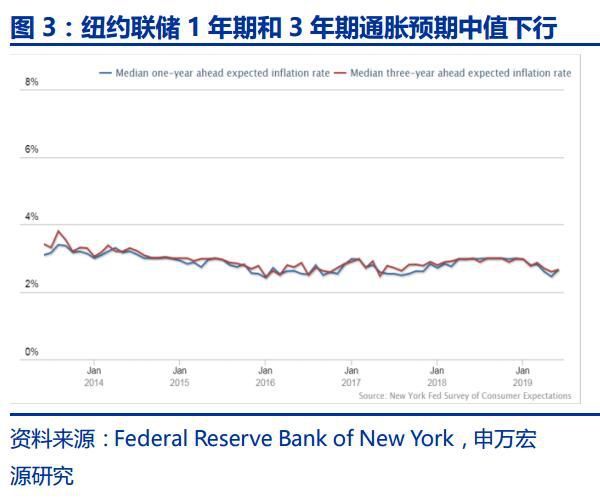 美联储第二季度降息预期与议息会议的影响——对美债市场的有限利好分析