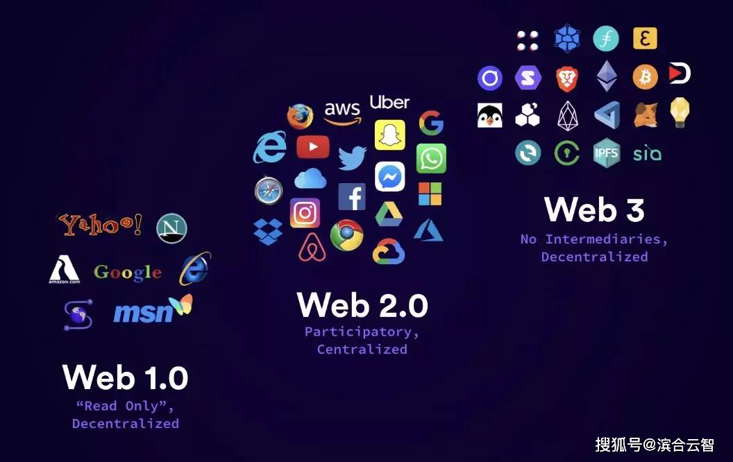 从加密货币项目到数字资产公司：是时候升级web3通讯了|意见