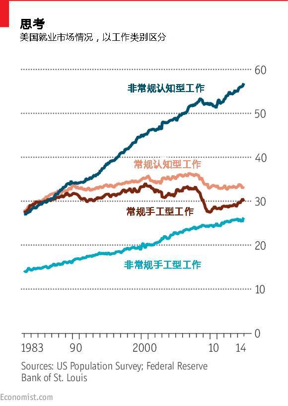 在后劳动经济中度过人工智能革命|意见
