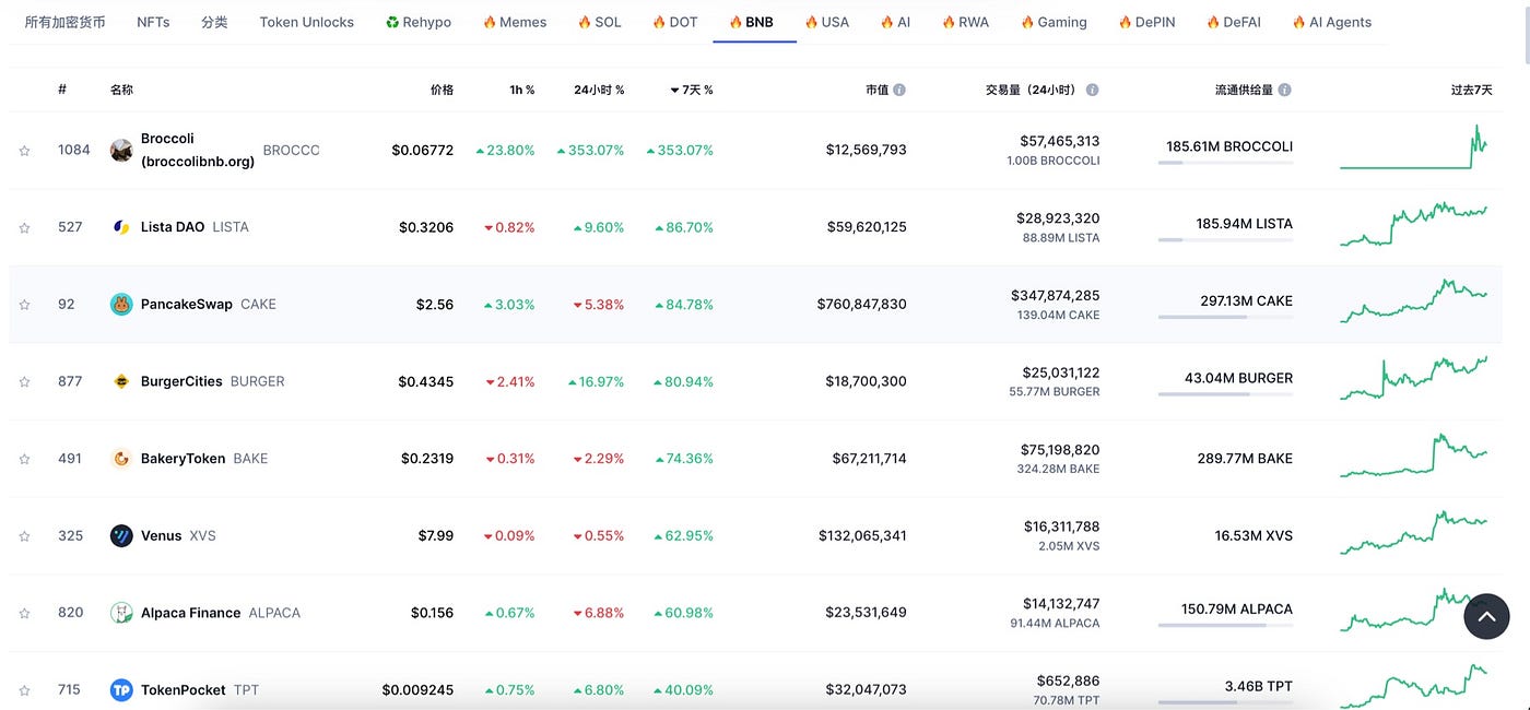 BNB Chain的Meme狂潮，从Four.Meme安全危机看生态崛起与技术博弈