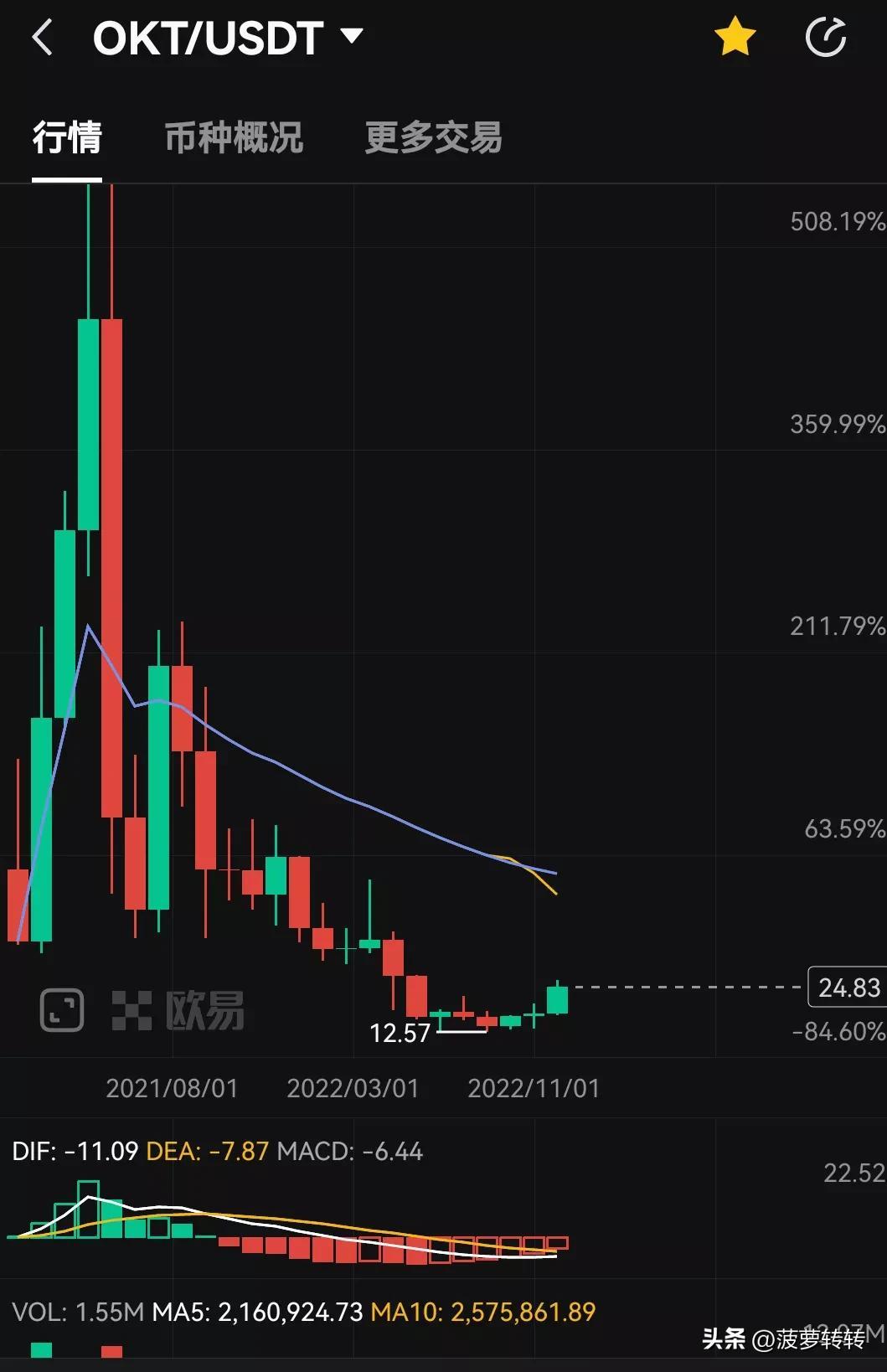 ETF连胜持续，以太坊价格预示反弹