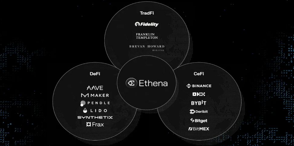 Ethena与Securitize联手打造，Converge公链引领DeFi新纪元，兼顾去中心化与合规发展