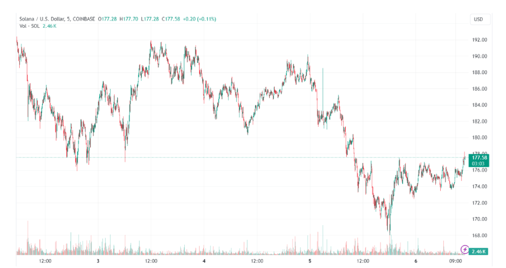 每周27/6价格预测：SEI、APT、BTC、ETH、XRP