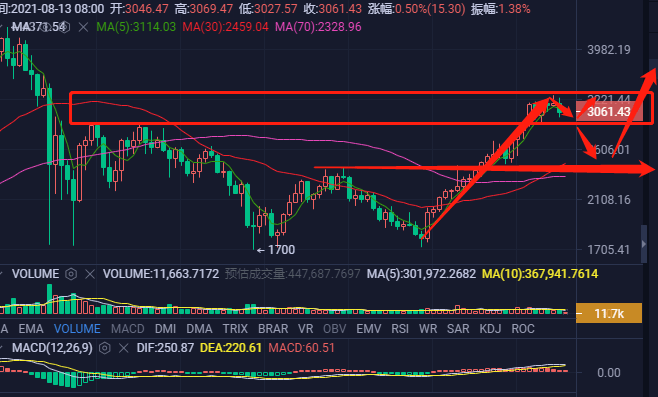 比特币是否会随着“明显需求”信号的反转而回调？