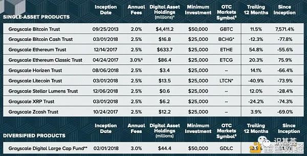 区块链集团将比特币持有量增加60 BTC，报告YTD BTC收益率为1，270%