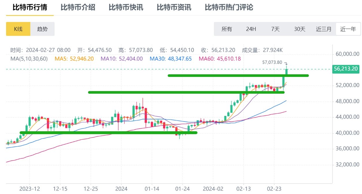 专家表示，在比特币上涨7，500%后，元星球“将长期获胜”