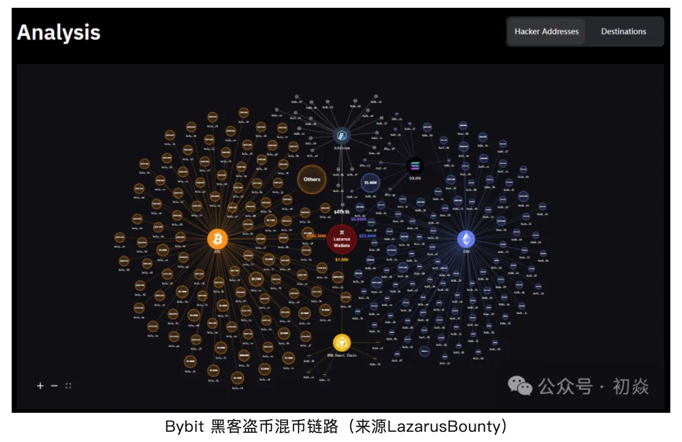 监管重锤下的OKX DEX停摆，一场加密合规与去中心化的终极博弈