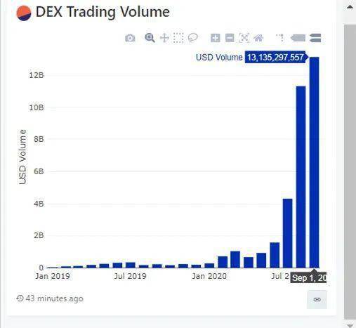 监管重锤下的OKX DEX停摆，一场加密合规与去中心化的终极博弈