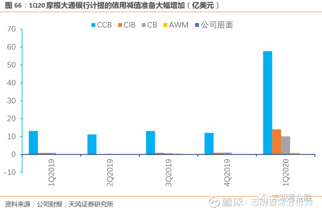 摩根大通的Kinexys测试碳信用额度代币化