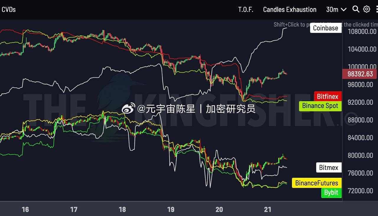 Base AI发币热度再起，这两天都在炒什么？