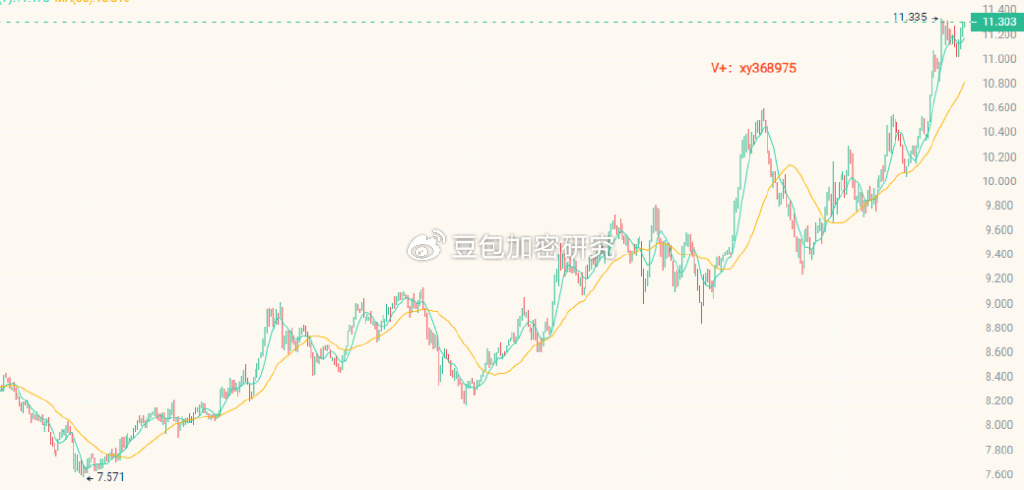 Base AI发币热度再起，这两天都在炒什么？