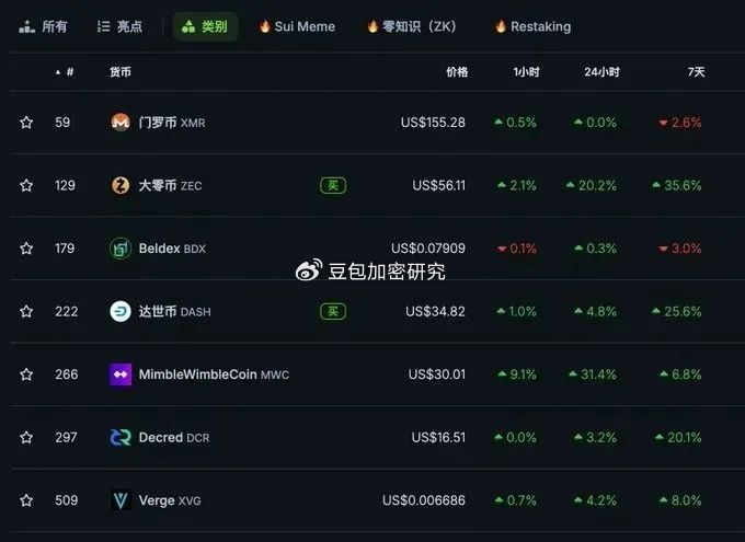 Base AI发币热度再起，这两天都在炒什么？