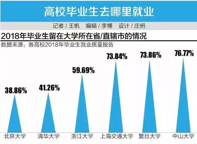 一览当前六大叙事，流动性的下一个去向
