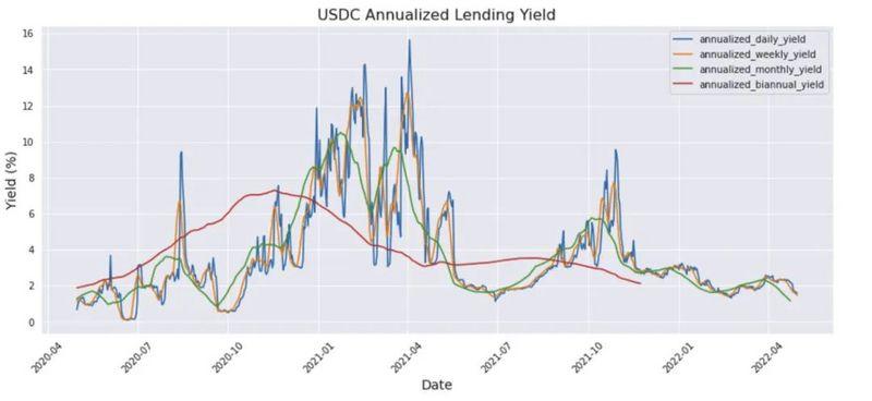 Coinbase押注稳定币和人工智能改变全球电子商务