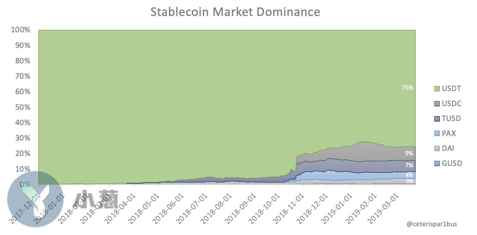 Coinbase押注稳定币和人工智能改变全球电子商务