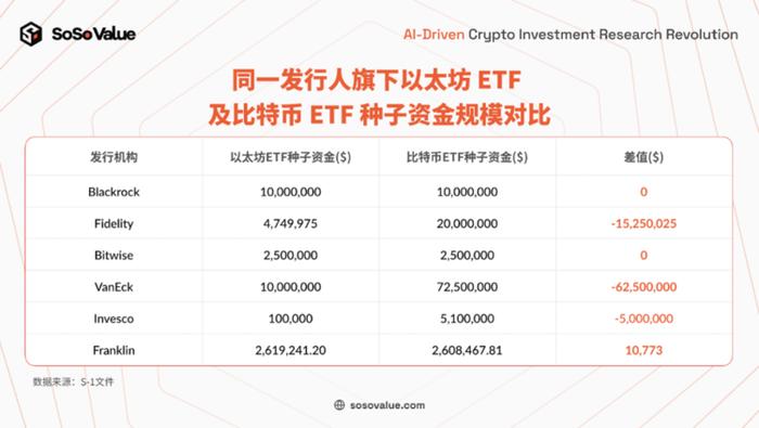 ADA、SOL等现货ETF再遇推迟，SEC审批为何总是卡壳？