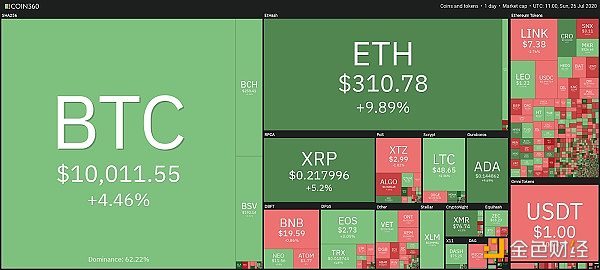 Fold通过美国3000亿美元礼品卡基础设施扩大比特币的影响力