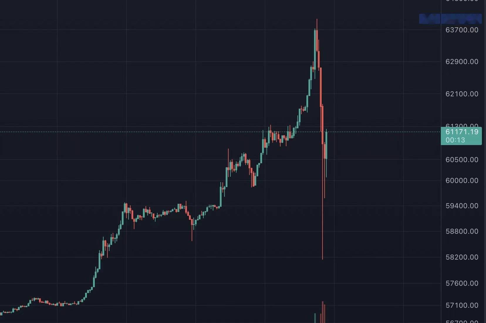 比特币绊倒，Coinbase失败，稳定币监管势头强劲|每周回顾