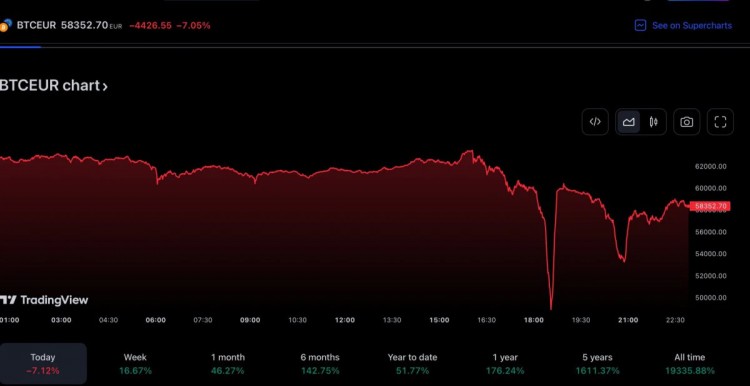 比特币绊倒，Coinbase失败，稳定币监管势头强劲|每周回顾