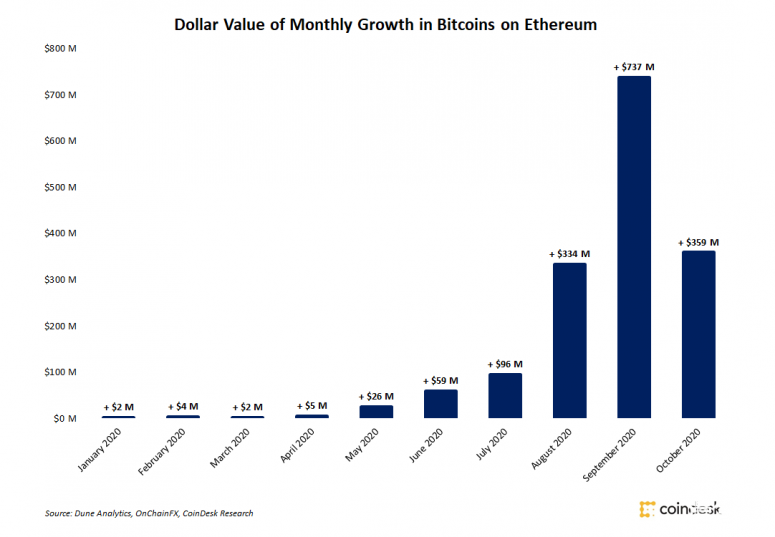 Bitwise表示，大代币化即将到来，这些代币可能会发挥4，000倍的增长潜力