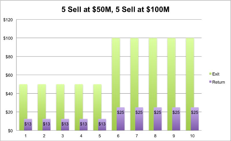 顶流VC押注2800万美元，铺设Web3高速公路，走进Double Zero，前Solana基金会核心成员的新项目揭秘
