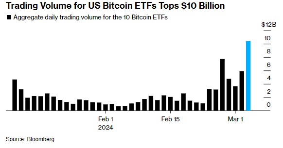 2014年至2023年间，美国出售了超过195，000个BTC，损失了超过210亿美元的潜在收益