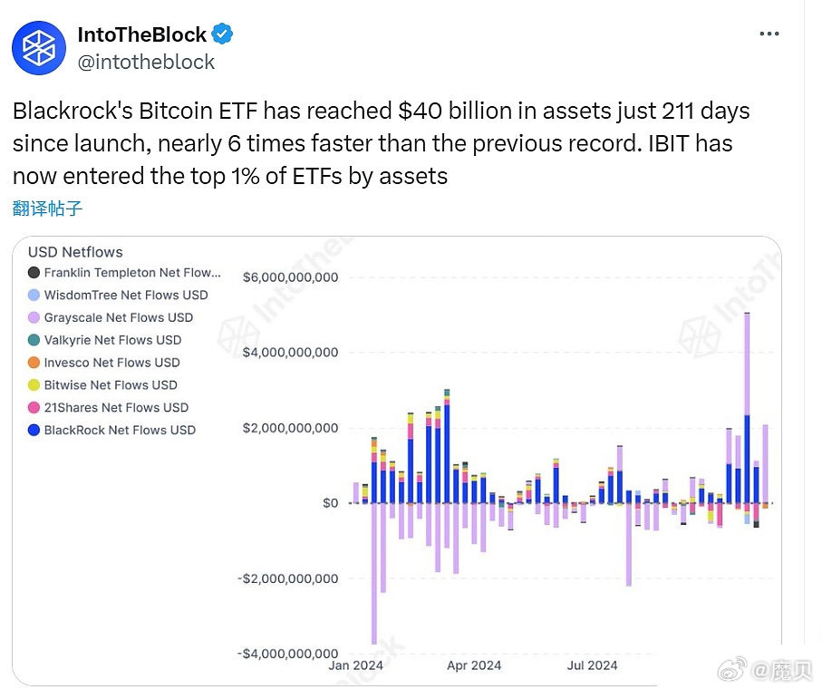 BOB筹集2100万美元加速混合比特币DeFi平台开发