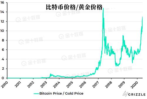 比特币进入储备对话，但随着美元疲软，黄金仍占据主导地位