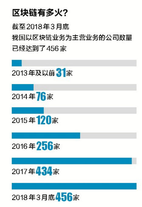 加密货币的杀手级应用程序是前60秒：修复入职或忘记采用|意见