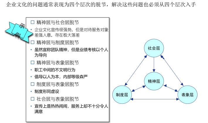 加密领域如何建立认知壁垒