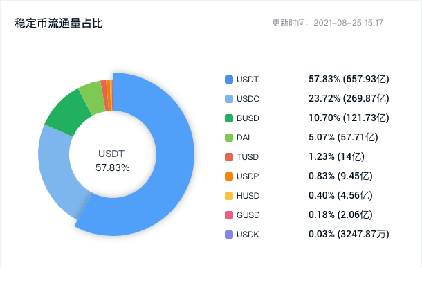 另类币赛季重回正轨？随着交易员轮流，币安流入创18个月新高