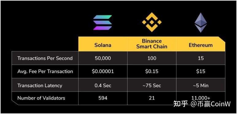 Solana验证者如何利用链条赚取更多奖励：报告