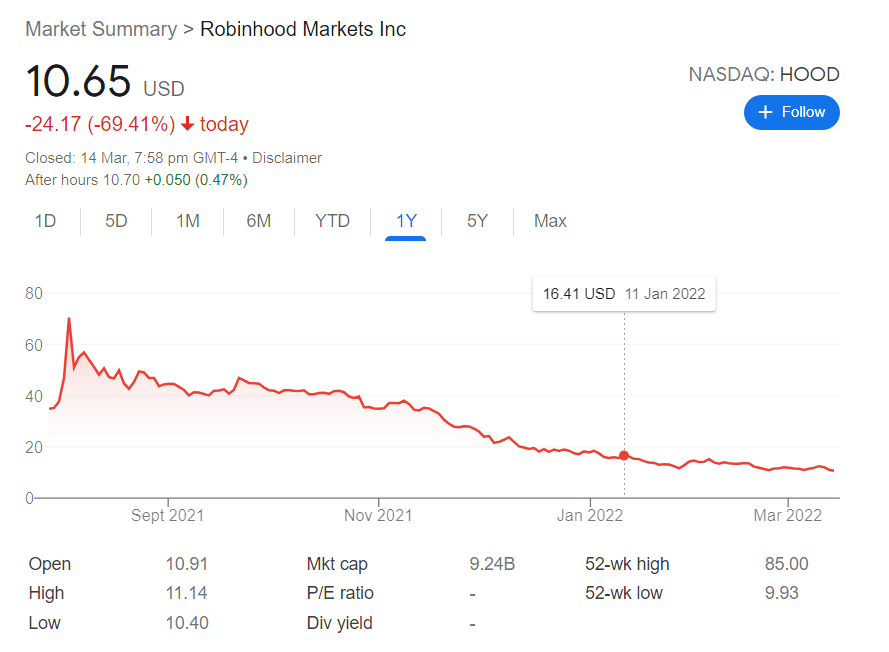 《Robinhood》上市后FLOKI反弹，这就是它可能会攀升更高的原因