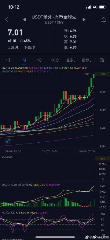 USDT交易美股的兴起，技术创新还是下一个泡沫？