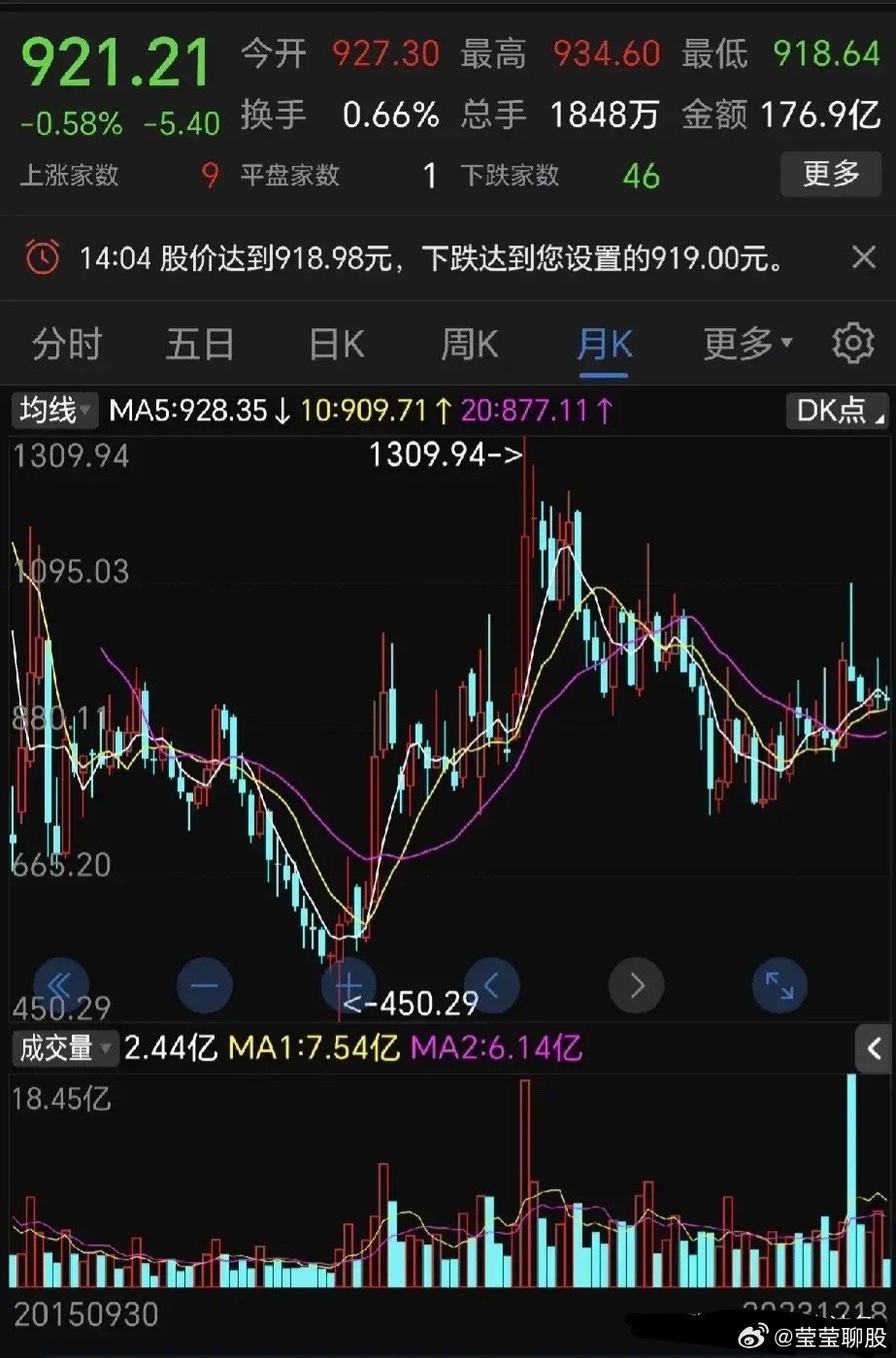价格目标是历史新高，超流动性已为突破做好准备