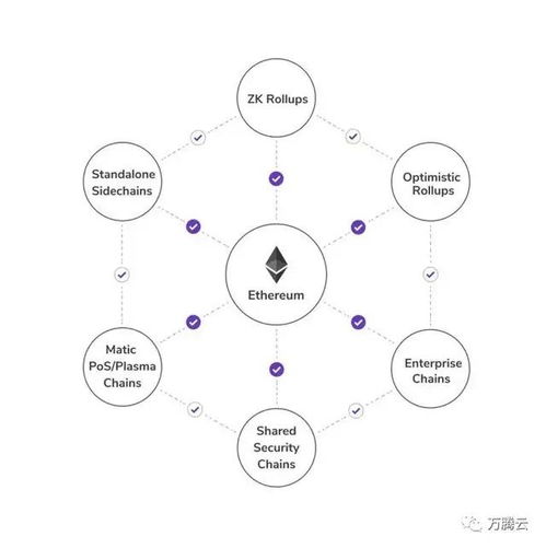 以太坊与ZK关系简史