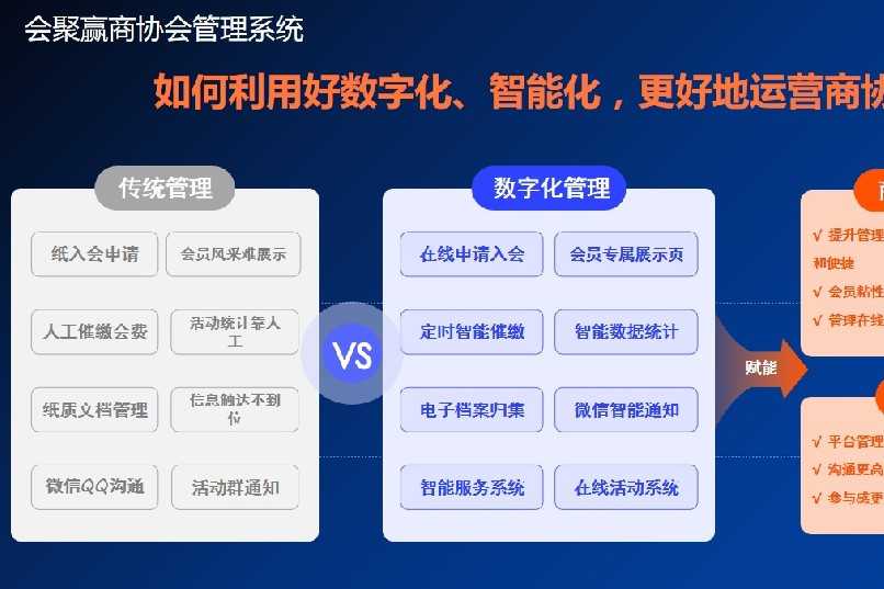 平台赋能驱动高质量交流生态的多元路径构建