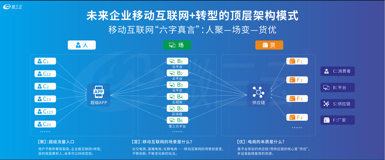 多场景时代全能助手APP大揭秘
