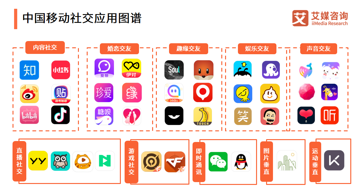 兴趣交流新维度，解锁纯粹热爱的宝藏APP图鉴